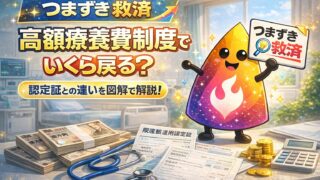 【つまずき救済】高額療養費制度はいくら戻る？限度額適用認定証との違いを図解