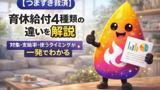 【つまずき救済】育休給付4種類の違いを解説｜対象・支給率・使うタイミングが一発でわかる【2026年版】