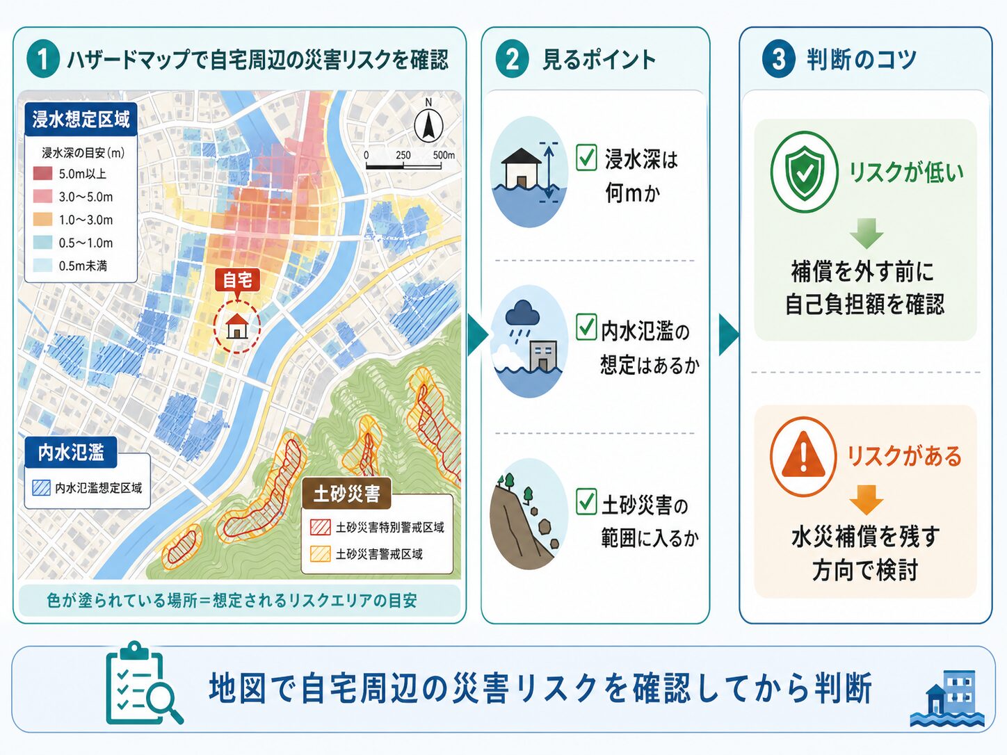 ハザードマップで自宅の水災リスクを確認するイメージ