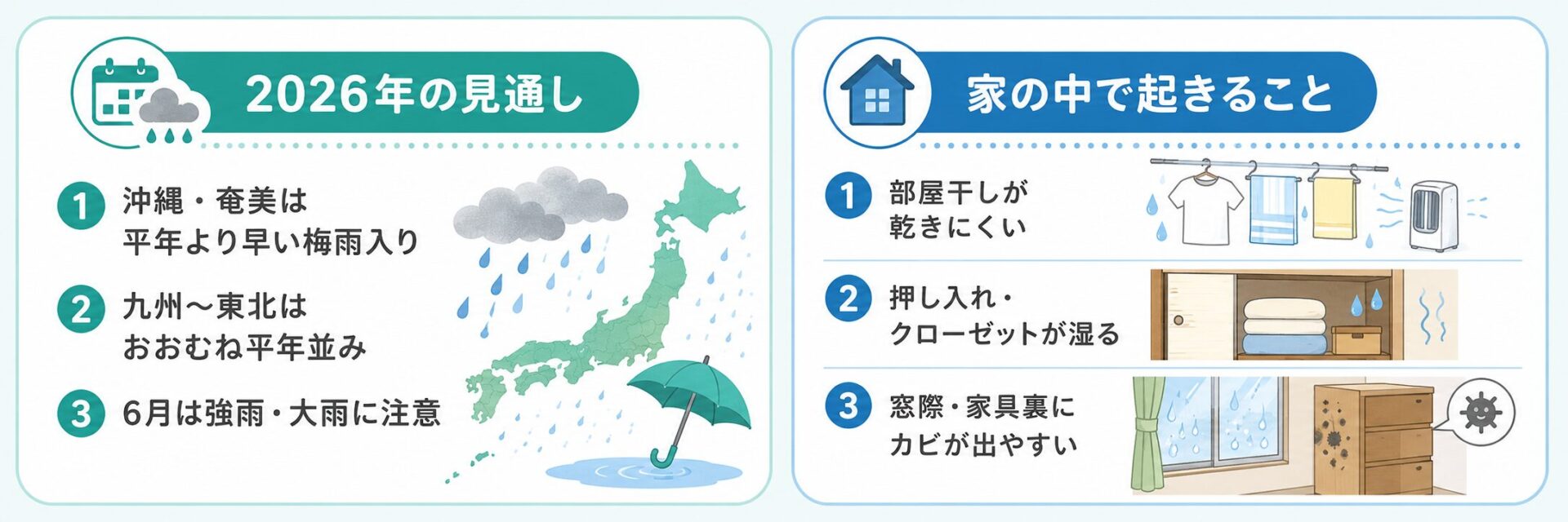 2026年の梅雨は早めの湿気対策が必要で、部屋干し・押し入れ・窓際のカビに注意する図解