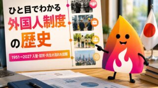 【2026年最新】日本の外国人制度の歴史年表｜入管法・技能実習・特定技能・土地取得までわかりやすく解説
