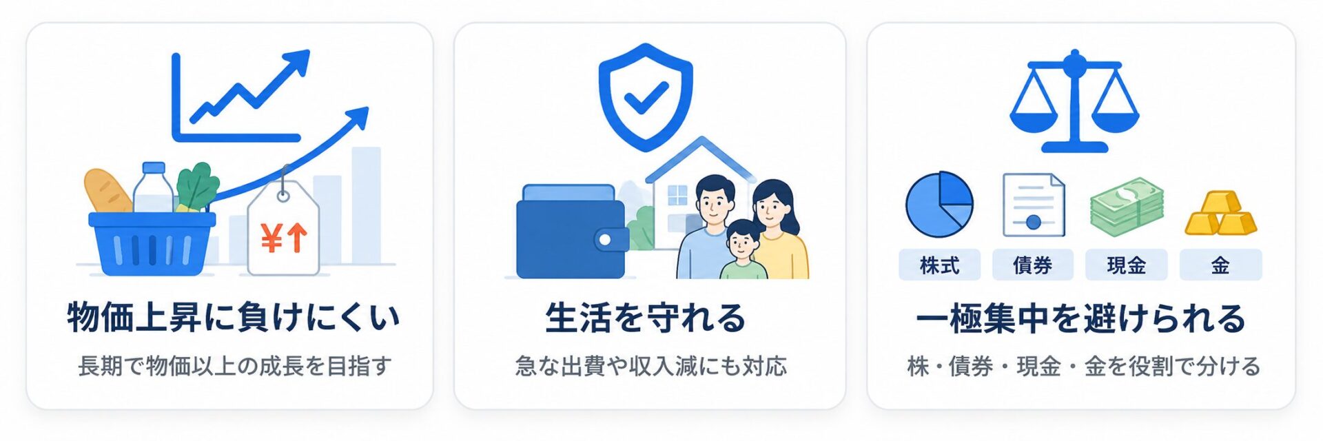 インフレで困ることを示す図解。物価上昇に負けにくいか、生活を守れるか、一極集中を避けられるかを整理した画像