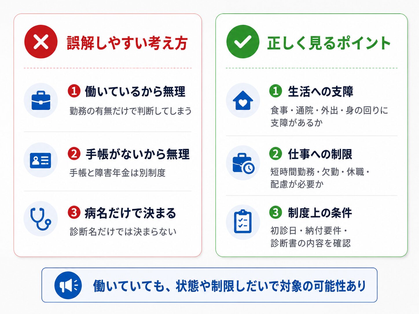 障害年金で誤解しやすい考え方と、正しく見るポイントを比較した図解
