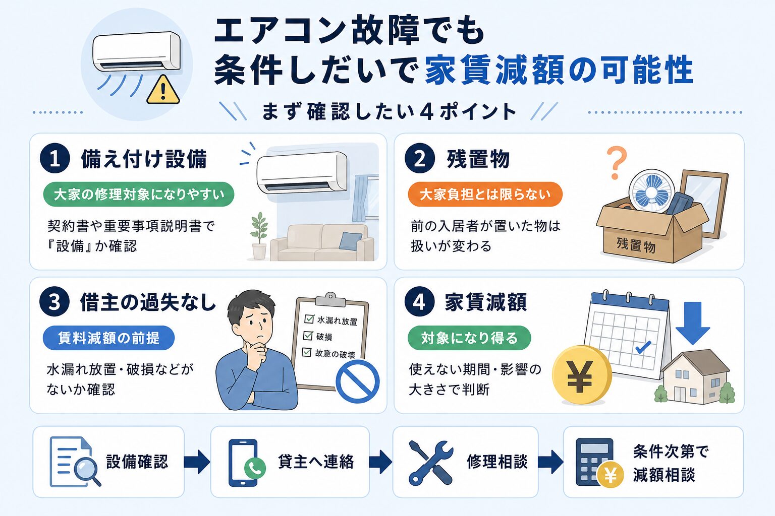 賃貸のエアコン故障で家賃減額の可能性を判断する4つのポイント