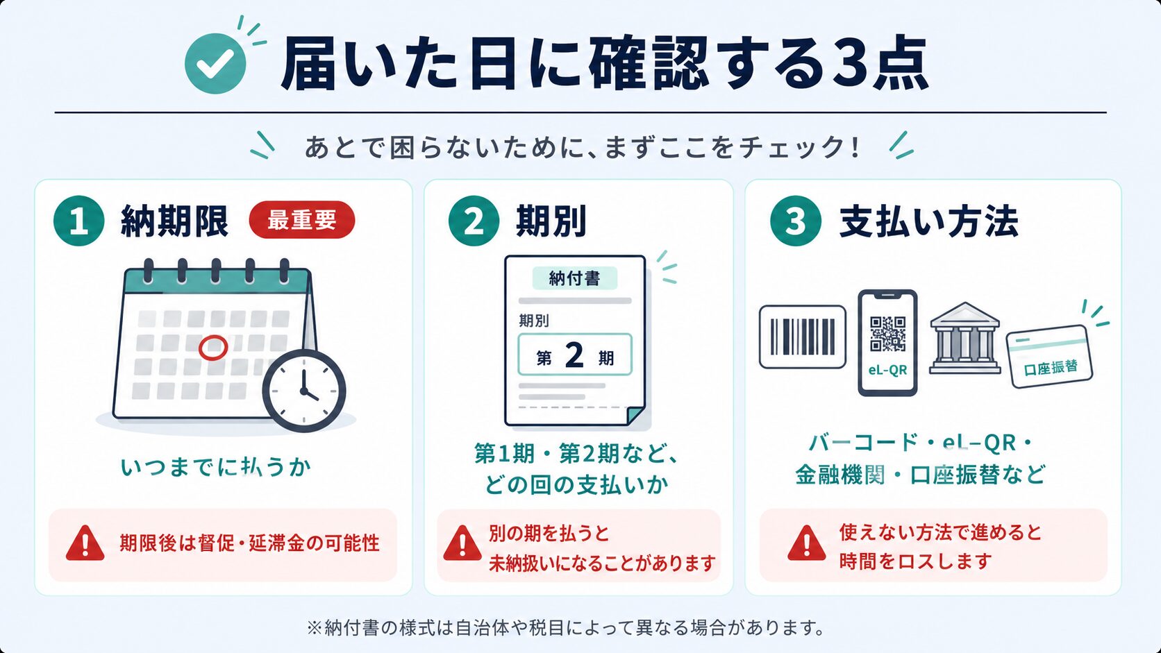 国民健康保険料の納付書が届いた日に確認する3点を示した図解