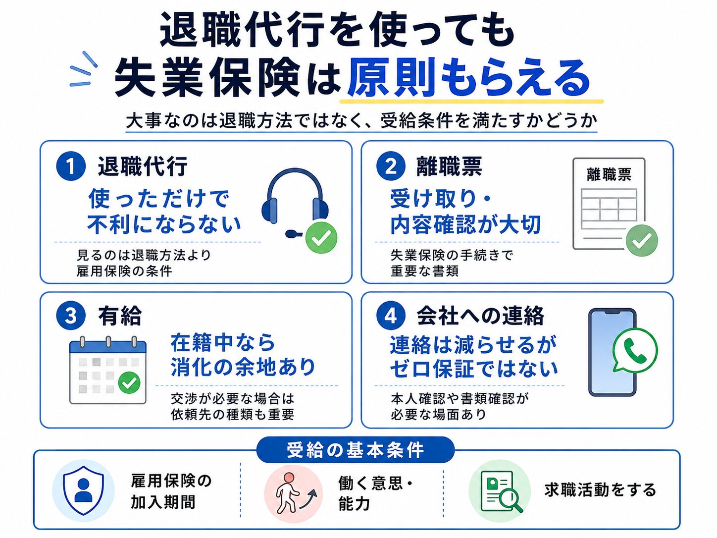 退職代行を使っても失業保険は原則もらえることを、離職票・有給・会社連絡・受給条件で整理した図解