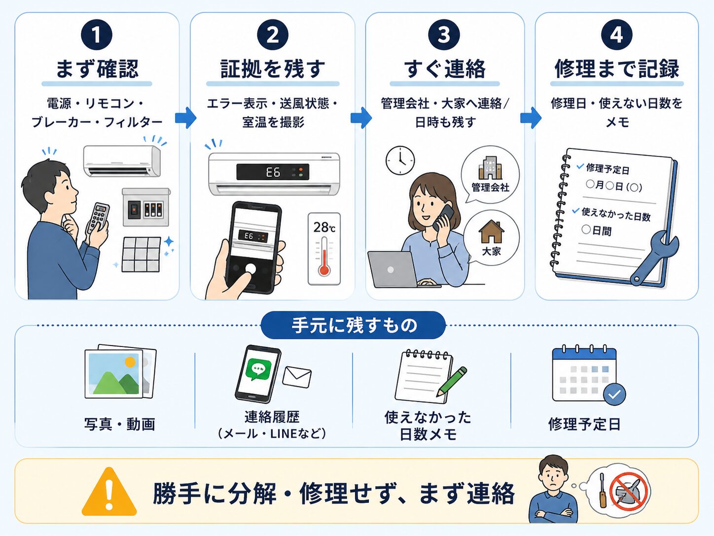 賃貸エアコンが壊れた日にやるべき4つの対応手順