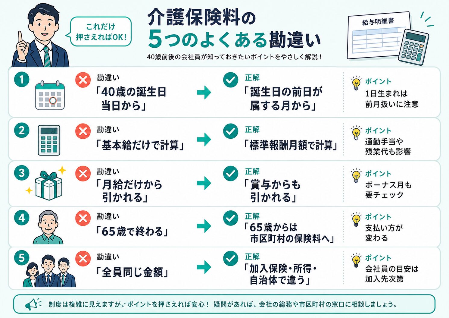 介護保険料について40歳前後の会社員が勘違いしやすい5つのポイントと正解をまとめた図解