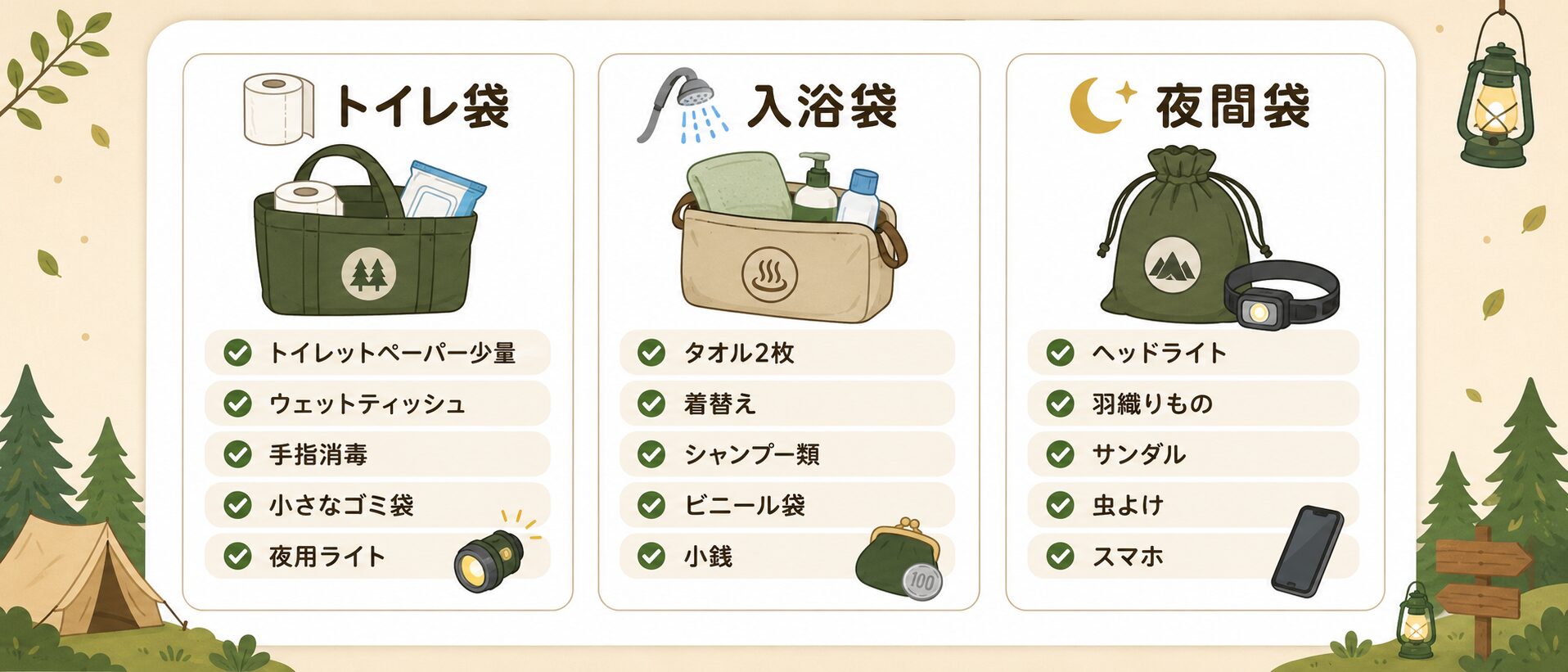 キャンプのトイレ袋、入浴袋、夜間袋に分ける持ち物チェックリストの図