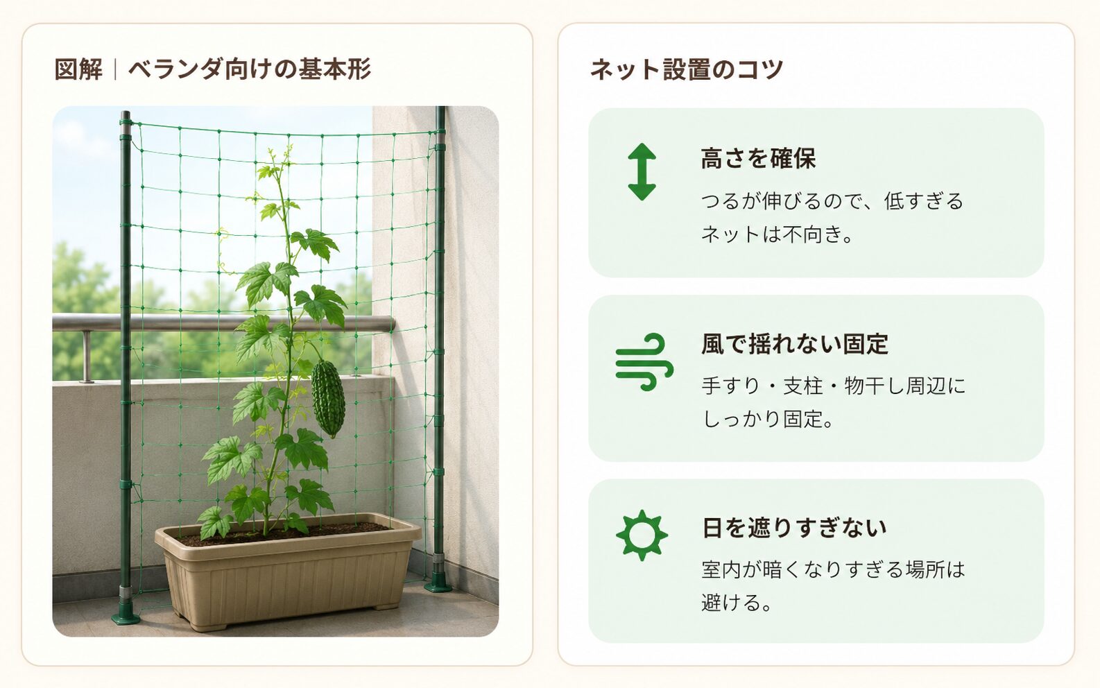 ベランダでゴーヤ用ネットを設置する基本形と高さ・固定・日当たりの注意点を示した図解