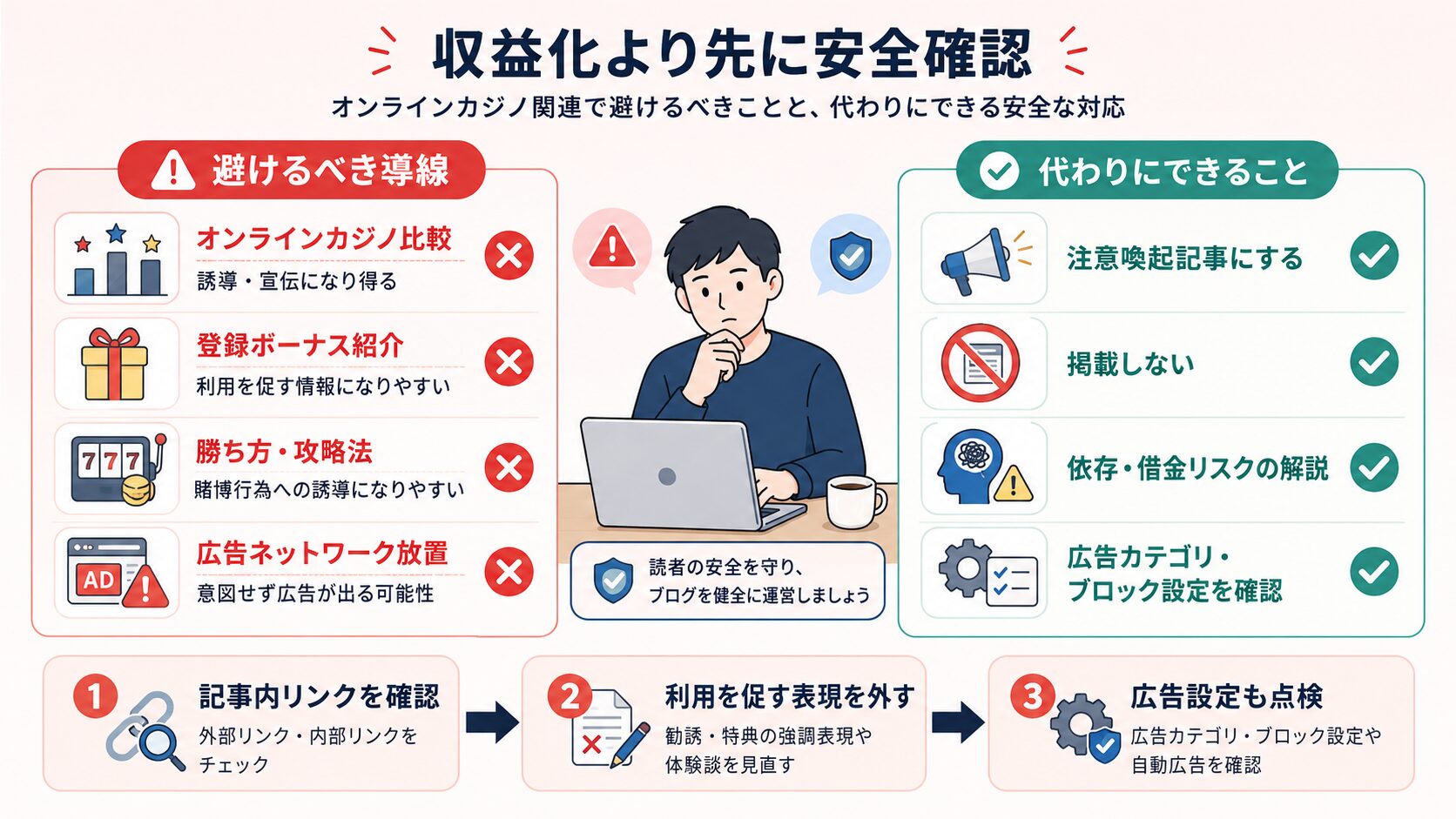 ブログ運営者がオンラインカジノ関連で避けるべき導線と安全な対応