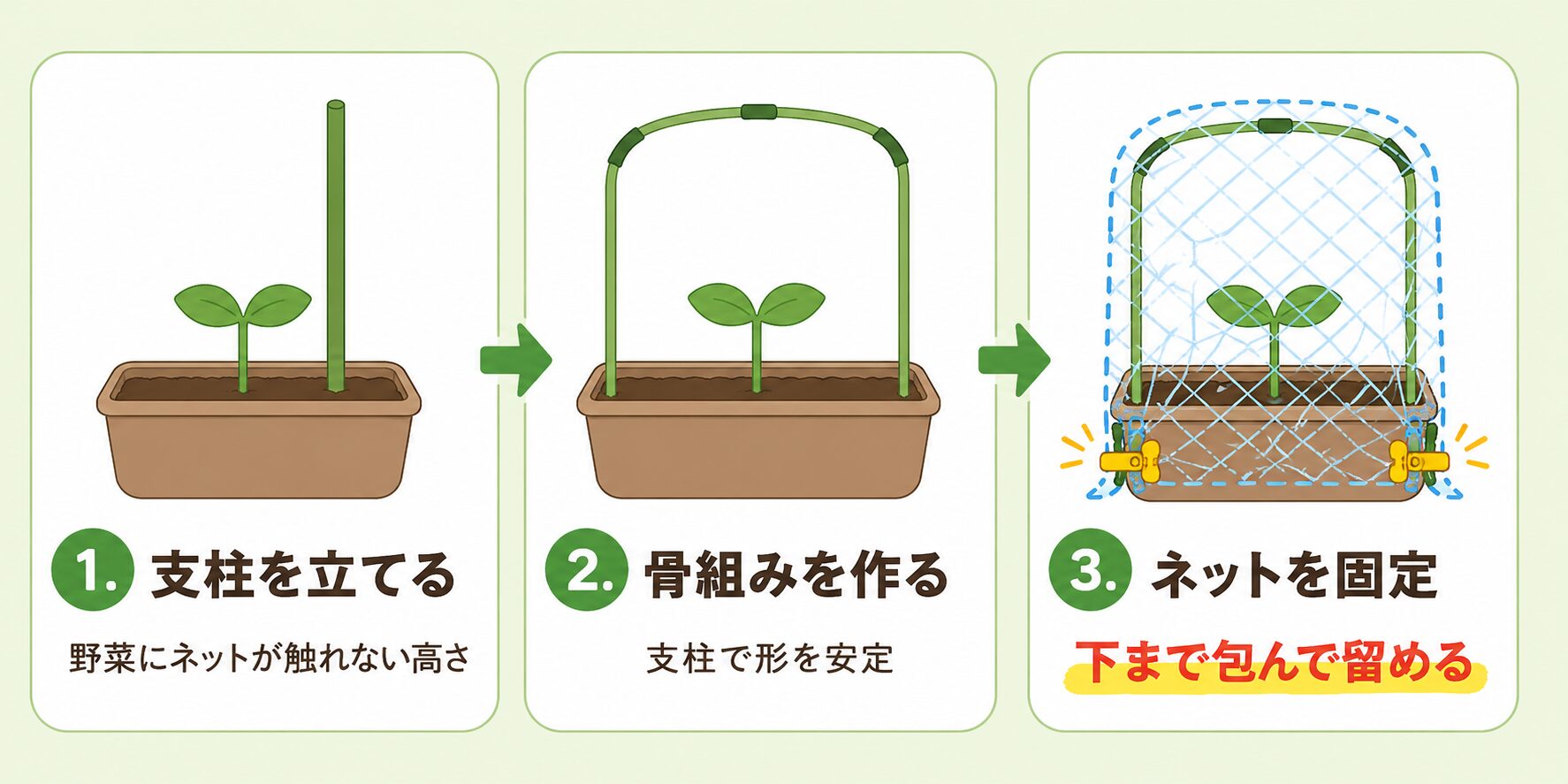 プランター防鳥ネットの張り方を3ステップで示した図解