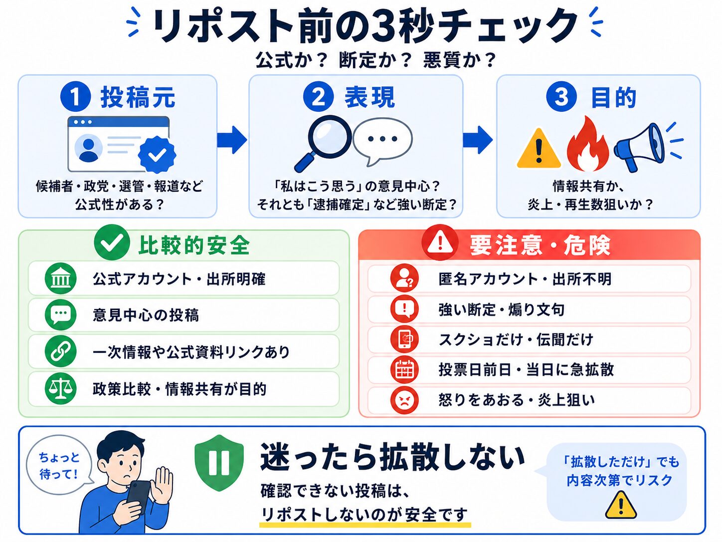 リポスト前に公式情報か、断定表現か、悪質な拡散かを確認する図解