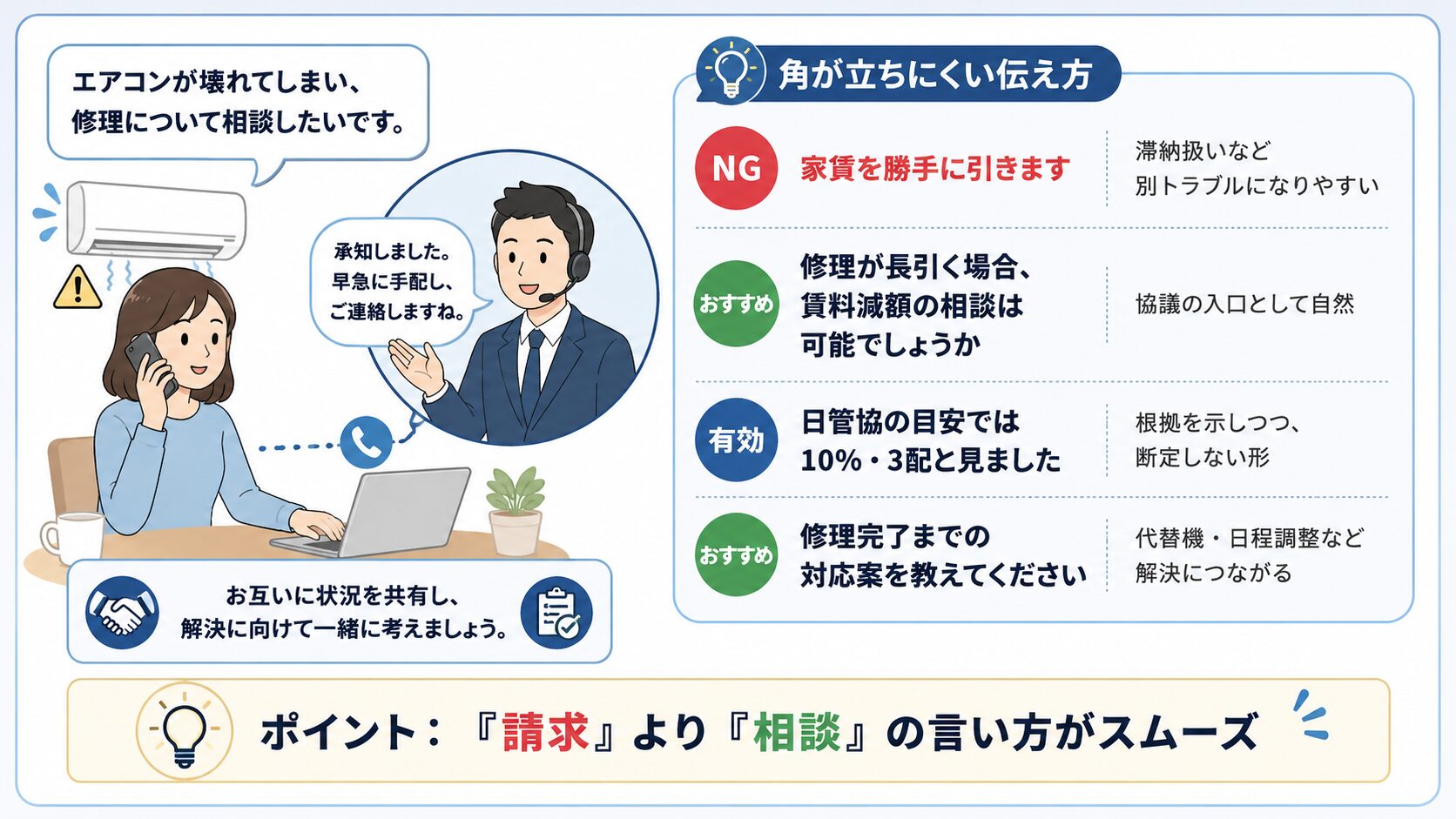 賃貸エアコン修理で角が立ちにくい管理会社への伝え方