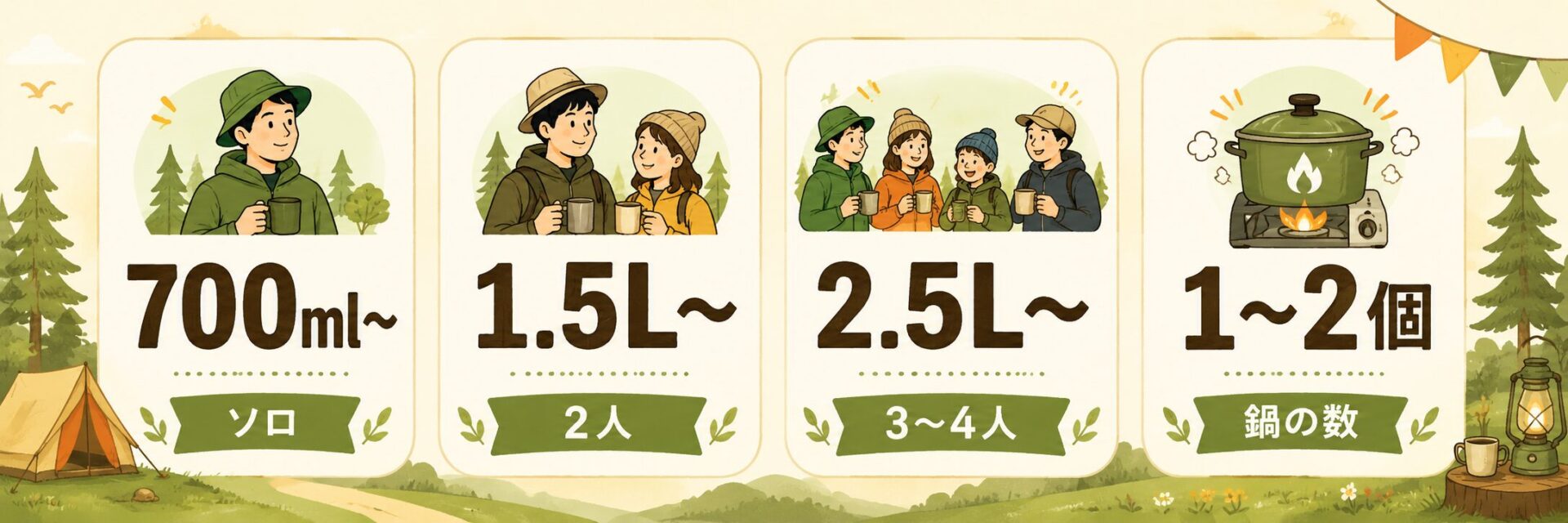 キャンプ調理器具の人数別容量目安。ソロは700ml以上、2人は1.5L以上、3〜4人は2.5L以上、鍋の数は1〜2個が目安