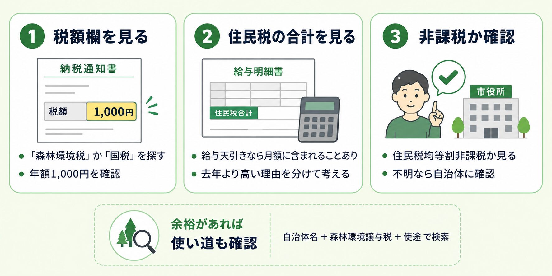 通知書が届いたら税額欄、住民税の合計、非課税かどうかを確認する3ステップの図解