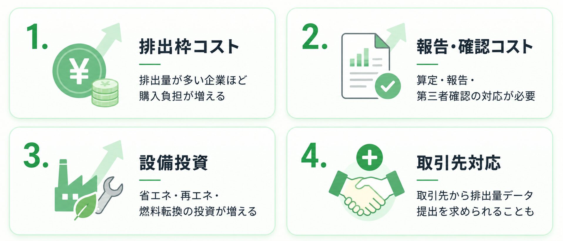 GX-ETSで企業に増える排出枠コスト、報告確認コスト、設備投資、取引先対応の4項目を示した図解