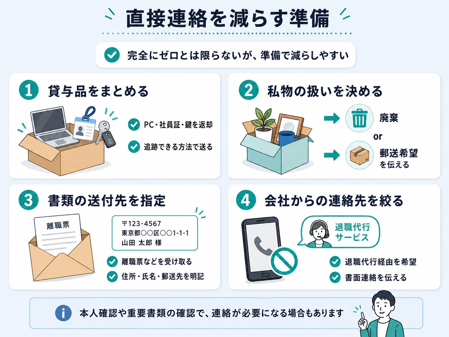 会社への直接連絡を減らすために、貸与品・私物・書類送付先・連絡先の希望を整理した図解