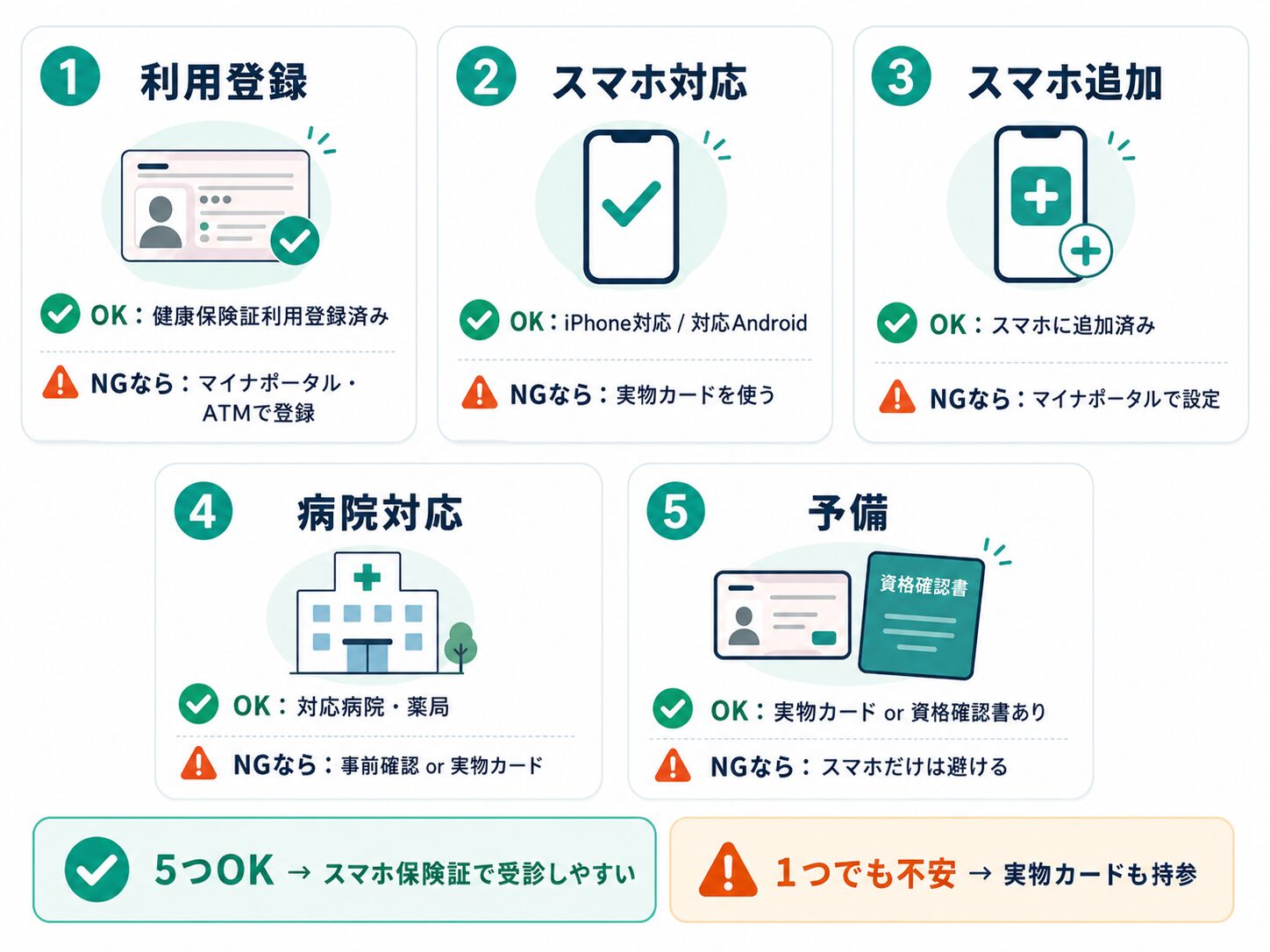 スマホ保険証を使う前に確認する5つのチェック項目