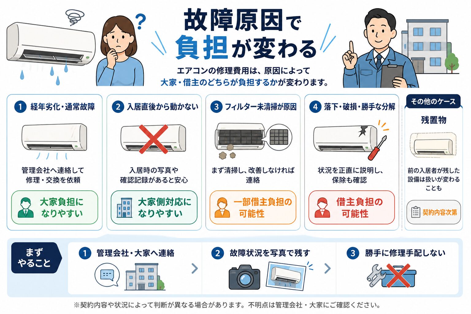 賃貸エアコンの修理代を大家が払うケースと借主負担になるケース