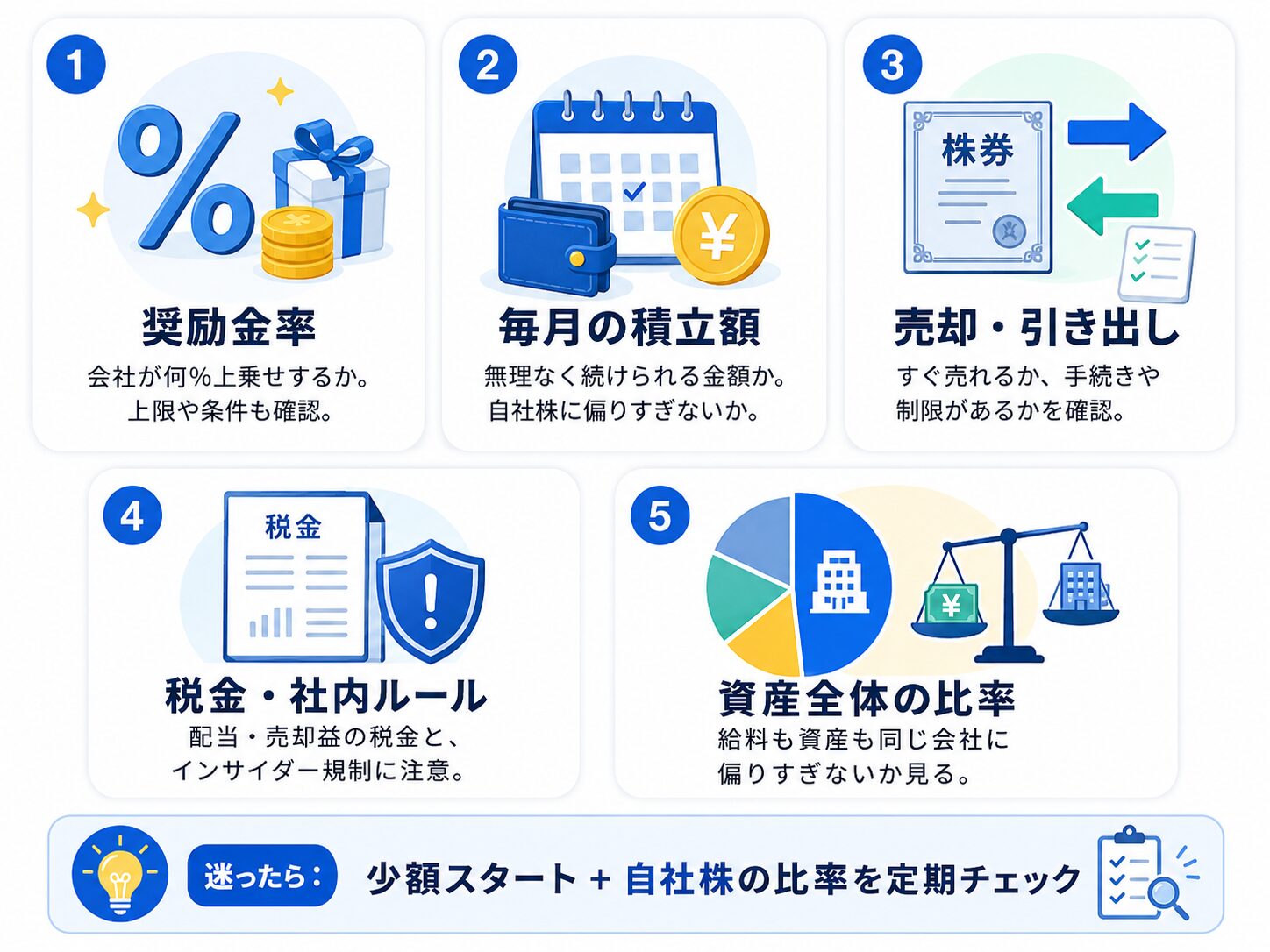 従業員持株会に入る前に確認すべき奨励金率・積立額・売却ルール・税金・資産比率の5項目
