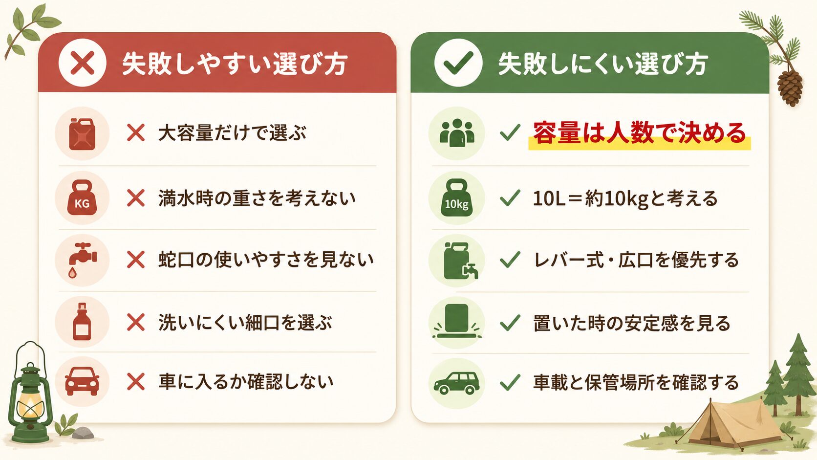 水タンク選びで失敗しやすい選び方と失敗しにくい選び方を比較したチェック表