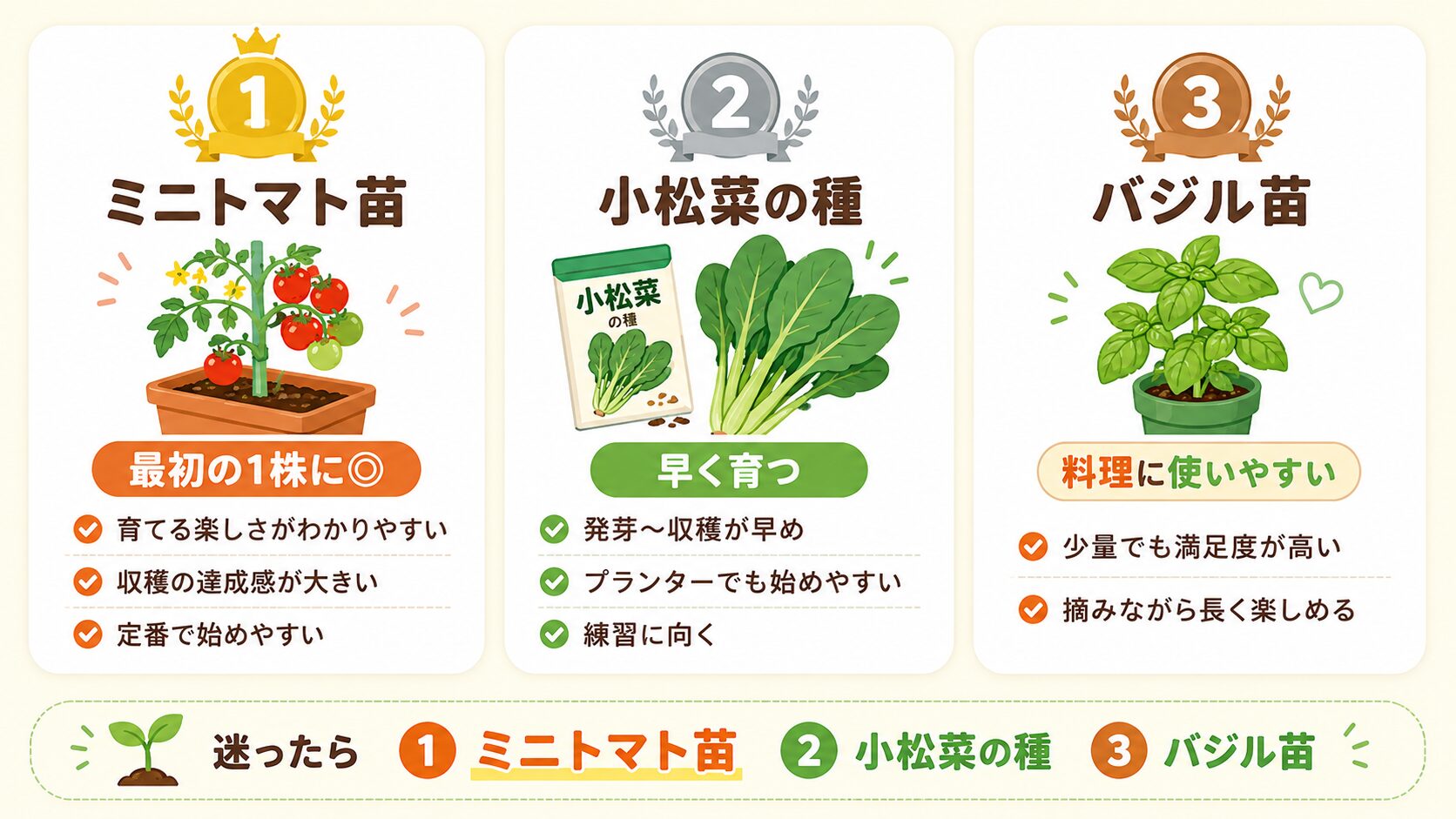 家庭菜園初心者におすすめの始め方3選を示した図解