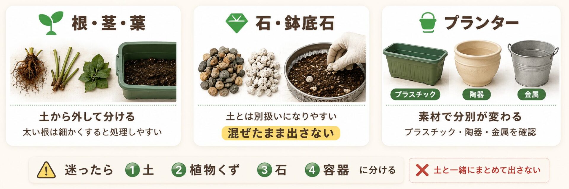 古い土に混ざりやすい根・茎・葉・石・鉢底石・プランターの分け方を示した図解