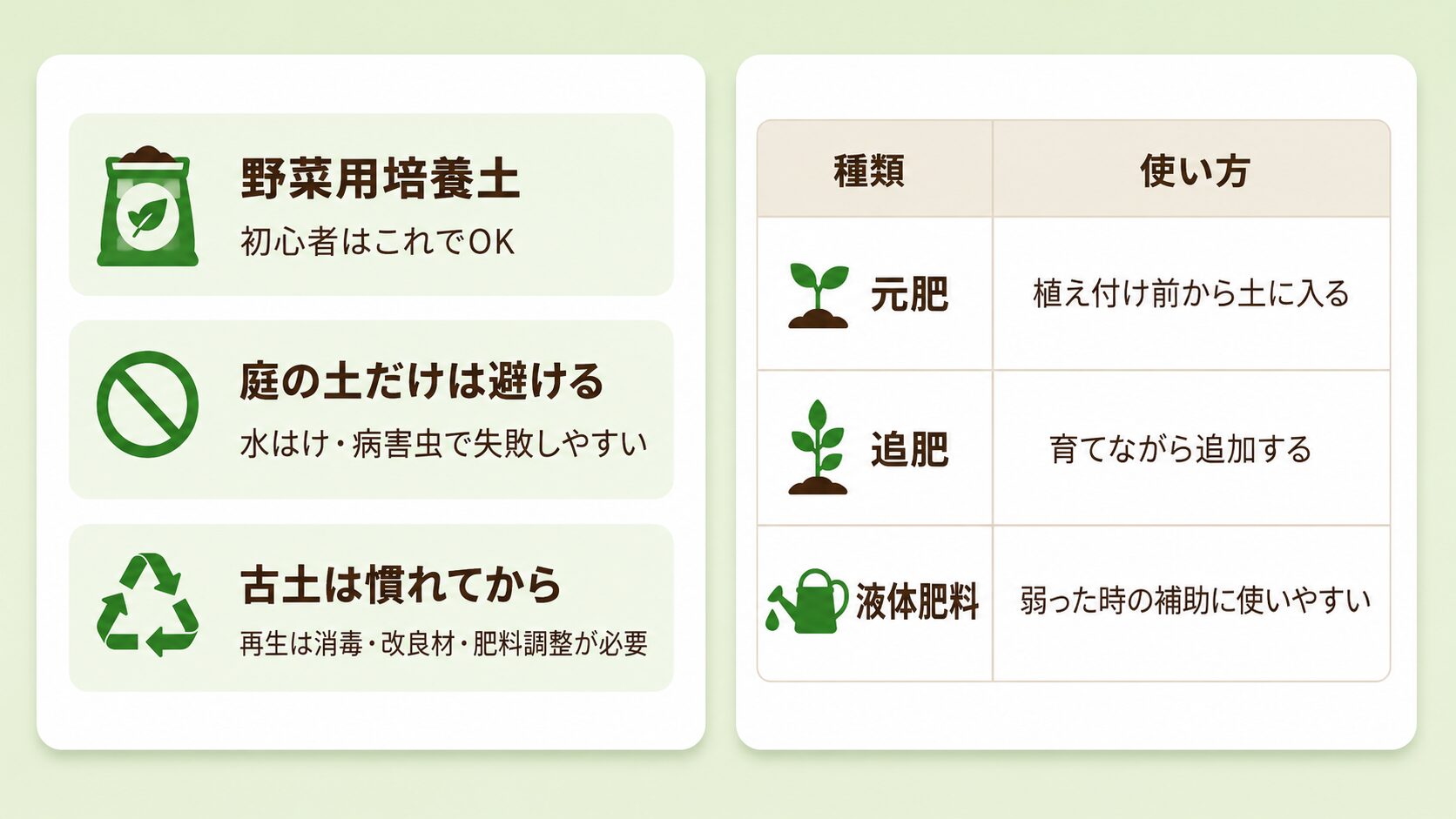家庭菜園初心者向けの土と肥料の選び方。野菜用培養土、庭の土を避ける理由、古土の扱い、元肥・追肥・液体肥料の使い方をまとめた図解
