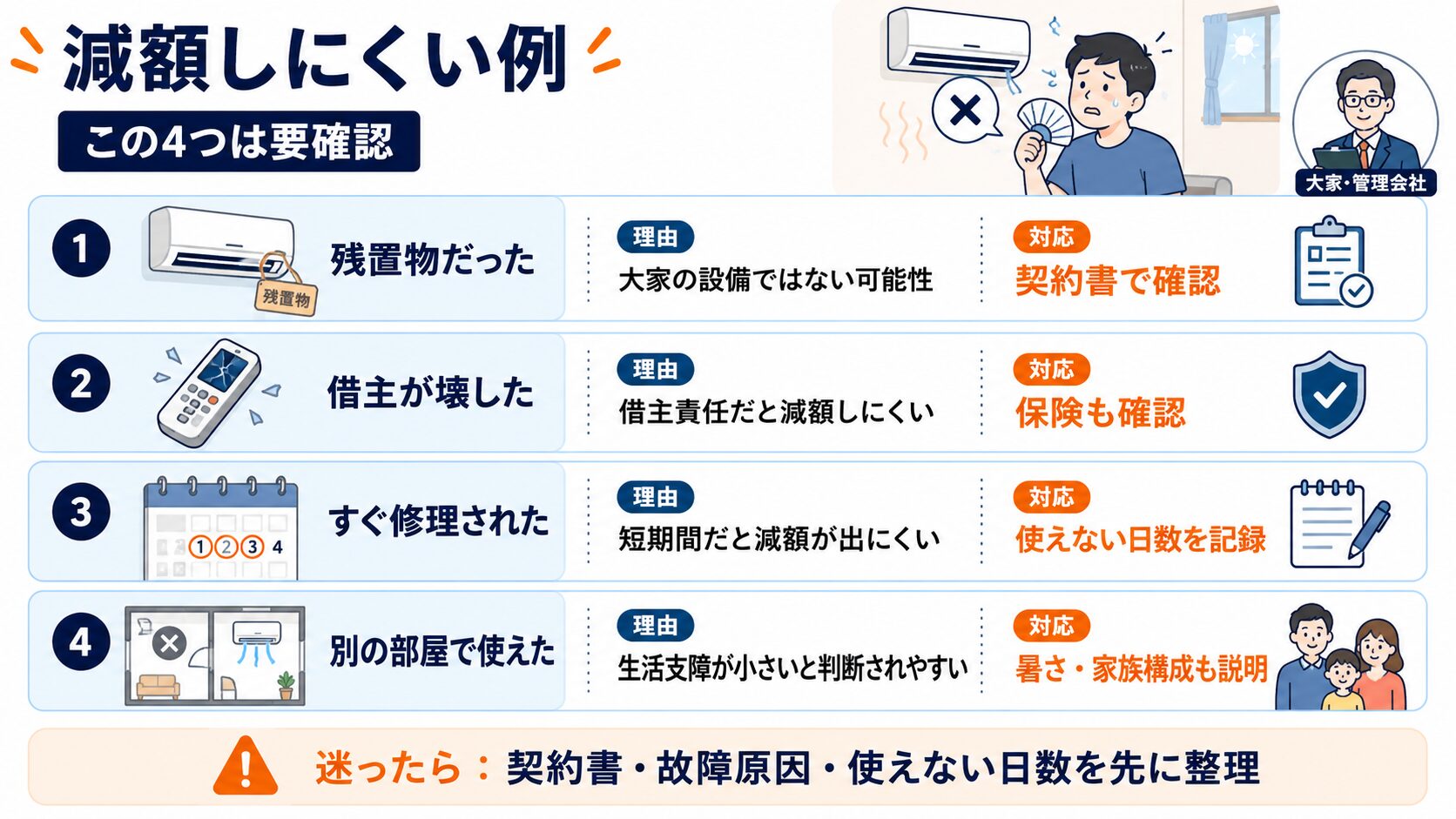 賃貸エアコン故障で家賃減額が難しくなりやすいケース