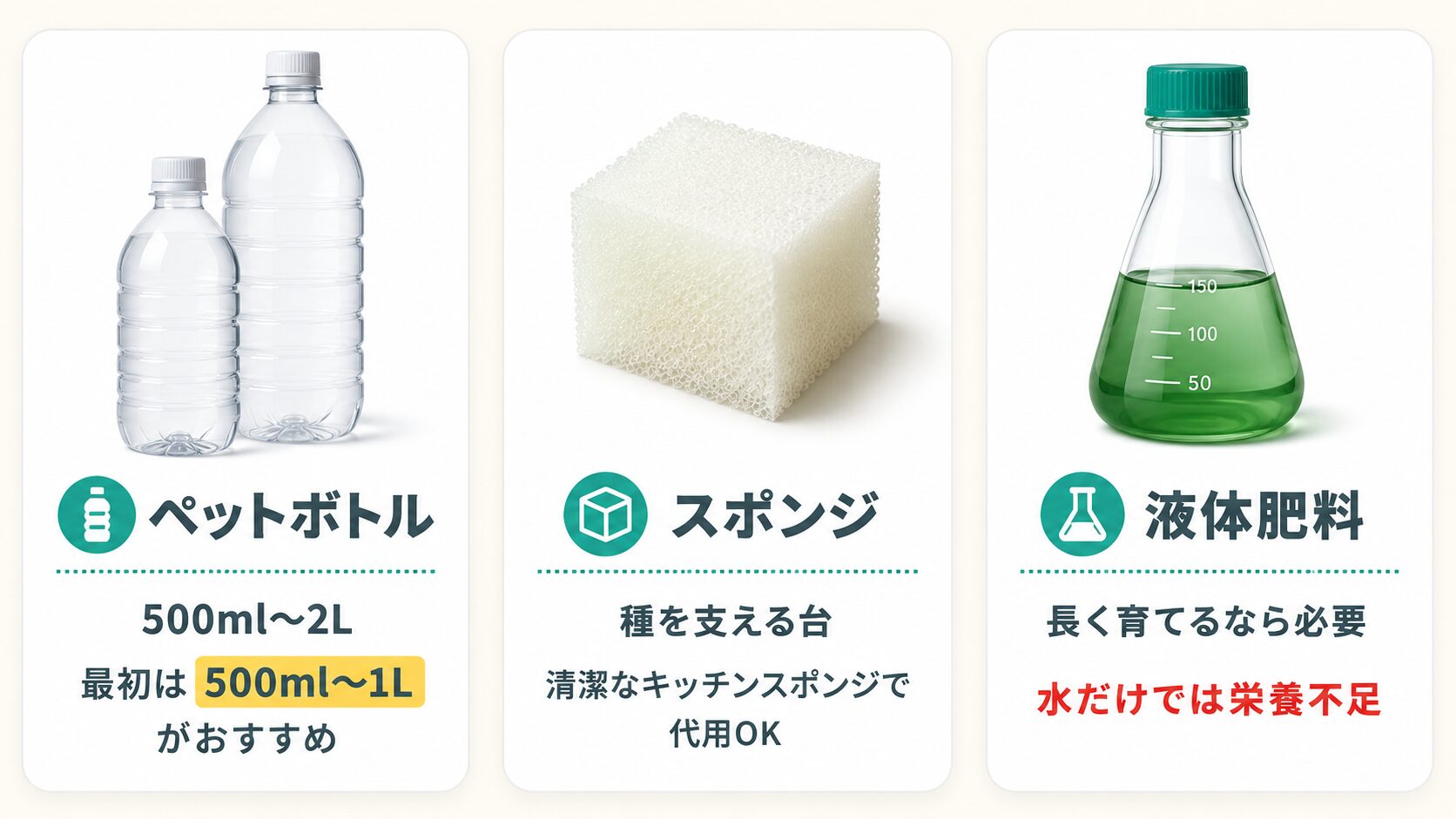 ペットボトル水耕栽培に必要なペットボトル、スポンジ、液体肥料の図解