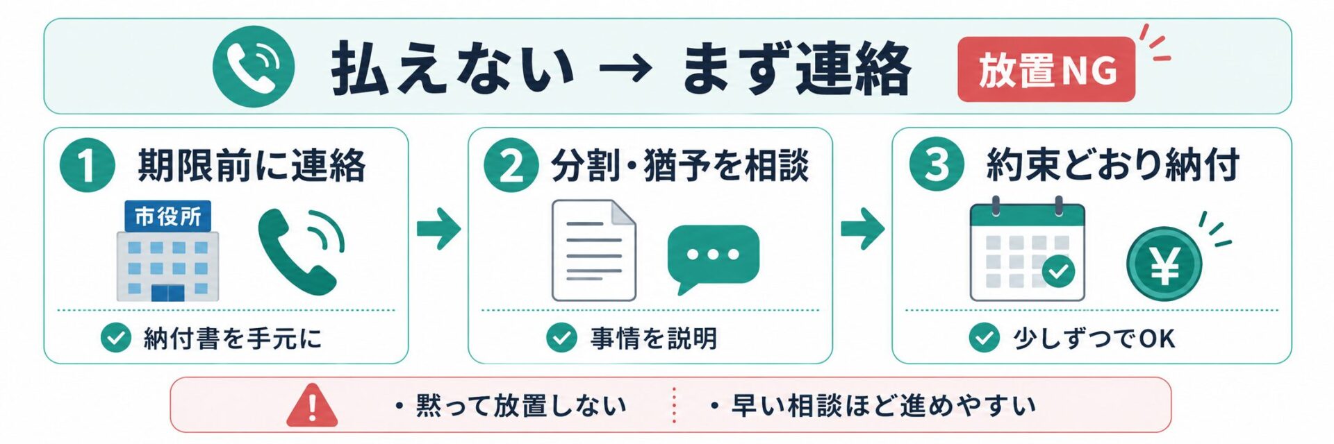 住民税が払えない時に、納期限前に納税課へ相談する流れ