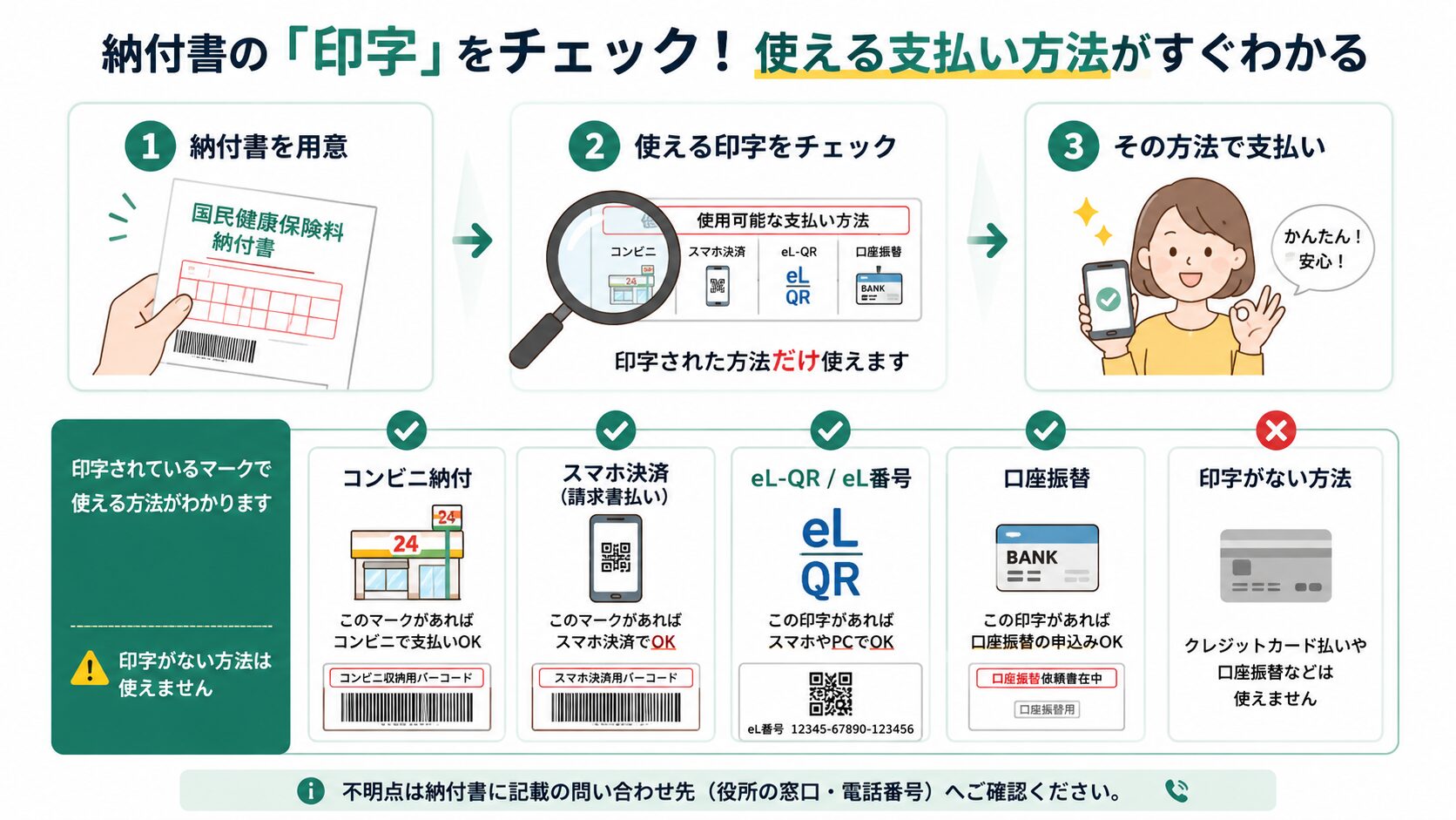 納付書に印字されたマークで使える支払い方法を確認する図解