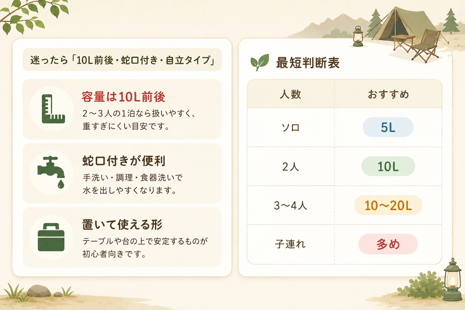 水タンク・ウォータージャグは10L前後・蛇口付き・自立タイプを選ぶと失敗しにくいことを示した初心者向け比較表