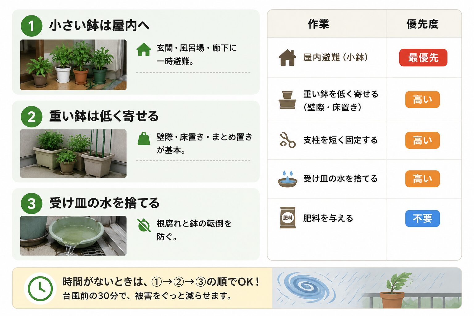台風前にプランター野菜を守る3つの基本手順