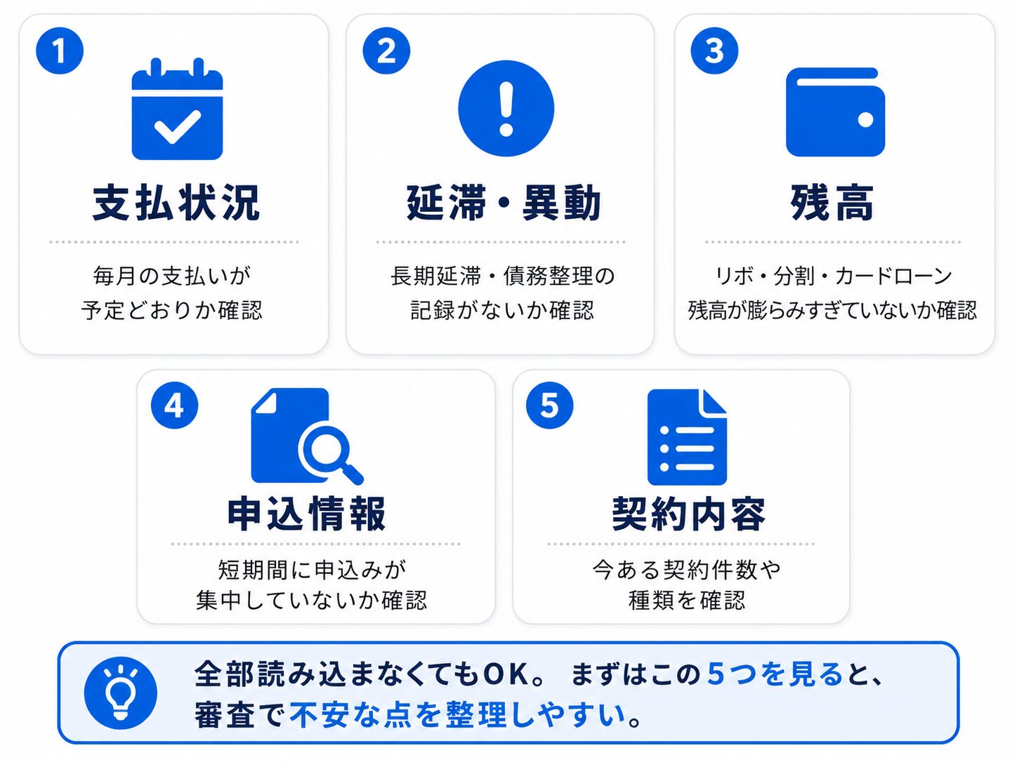 信用情報の本人開示で確認すべき支払状況、延滞・異動、残高、申込情報、契約内容を整理した図解