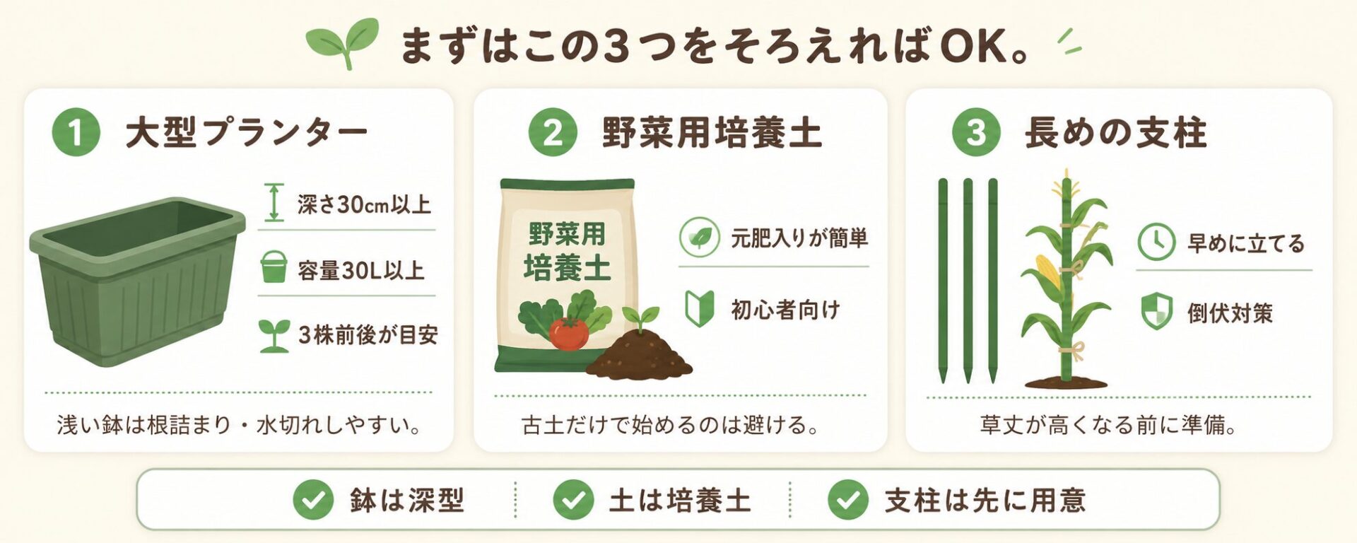 とうもろこしのプランター栽培に必要な道具の図解