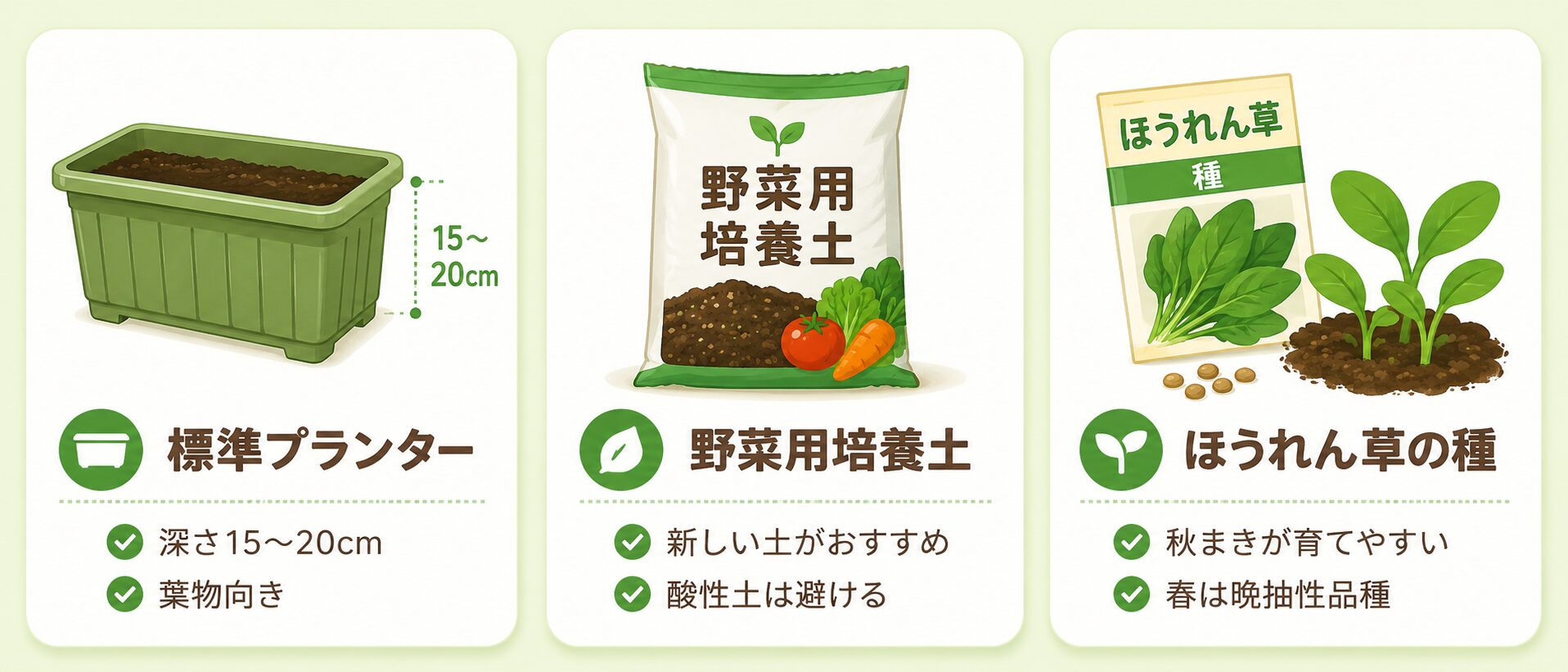 ほうれん草のプランター栽培で準備するもの。標準プランター、野菜用培養土、ほうれん草の種を一目で確認できる図解