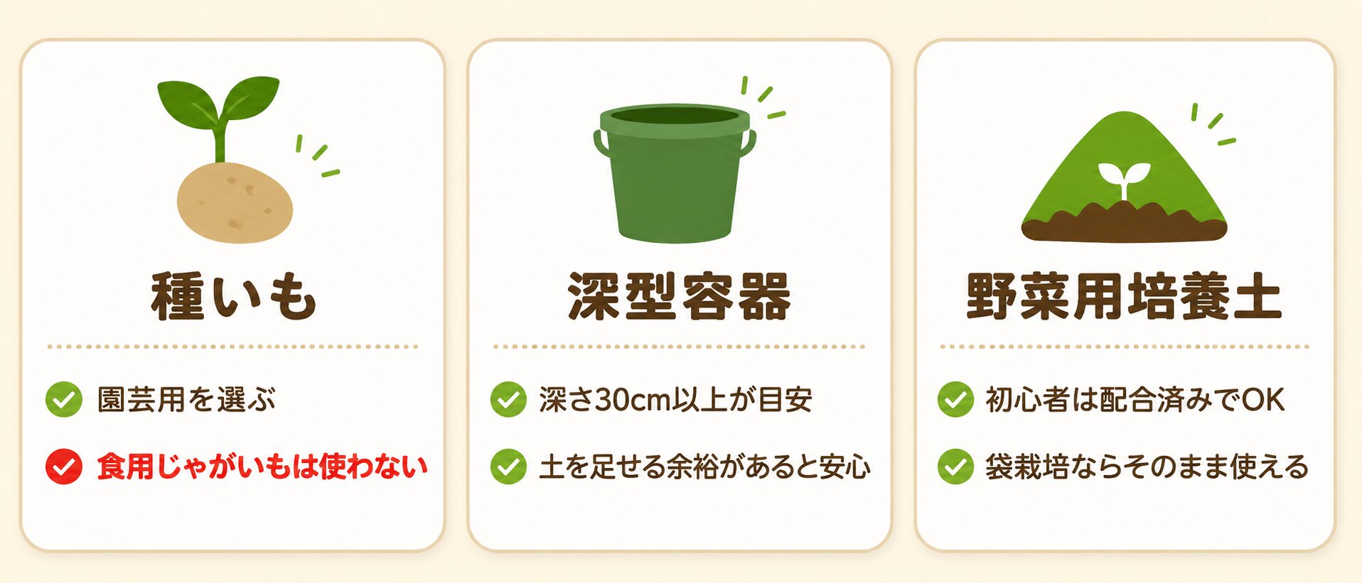 じゃがいものプランター栽培で準備するもの。種いも、深型容器、野菜用培養土の選び方を示したチェック表