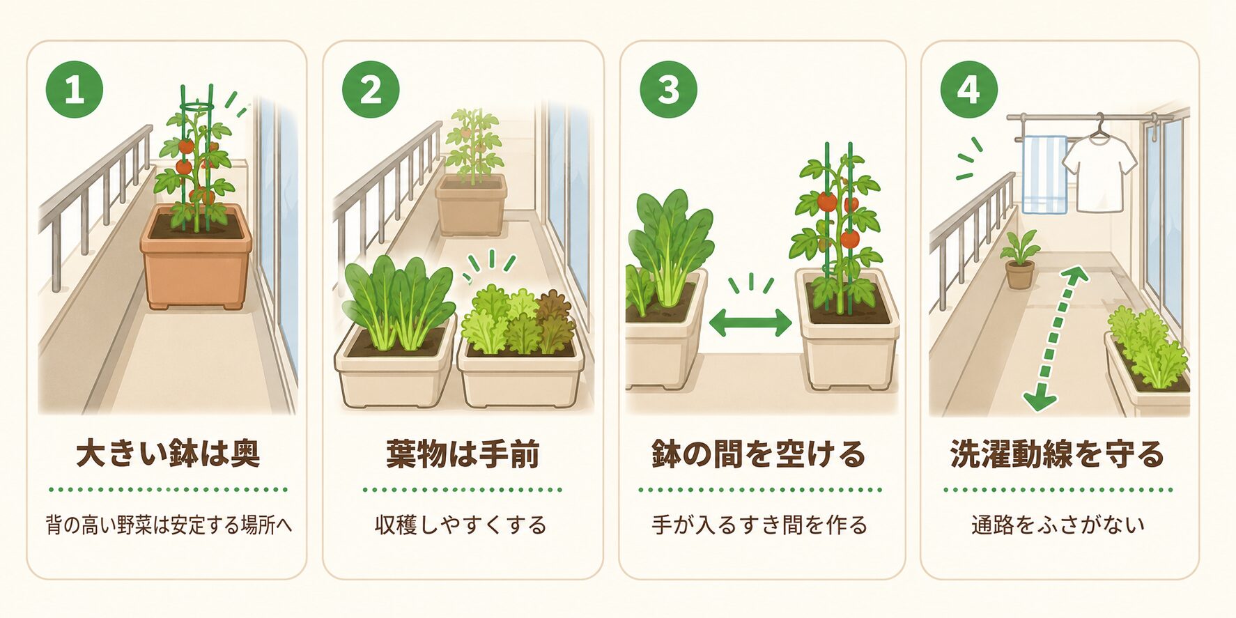 狭いベランダ菜園の配置ルールを示した図解