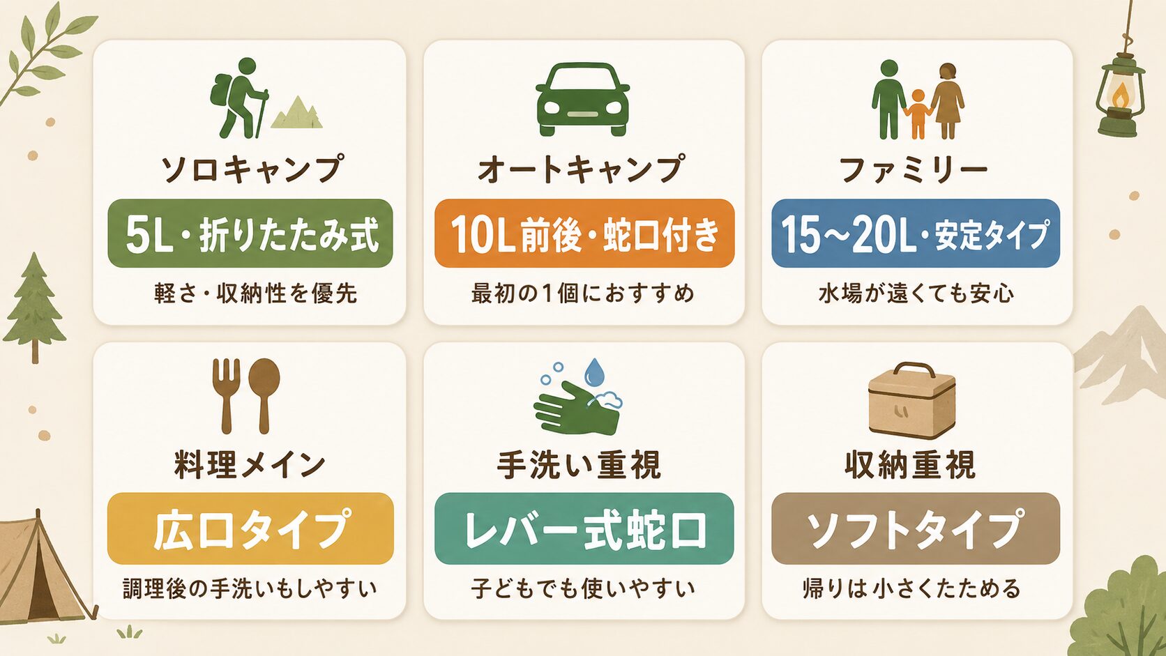 ソロキャンプ、オートキャンプ、ファミリー、料理メイン、手洗い重視、収納重視ごとのおすすめ水タンクを示した図