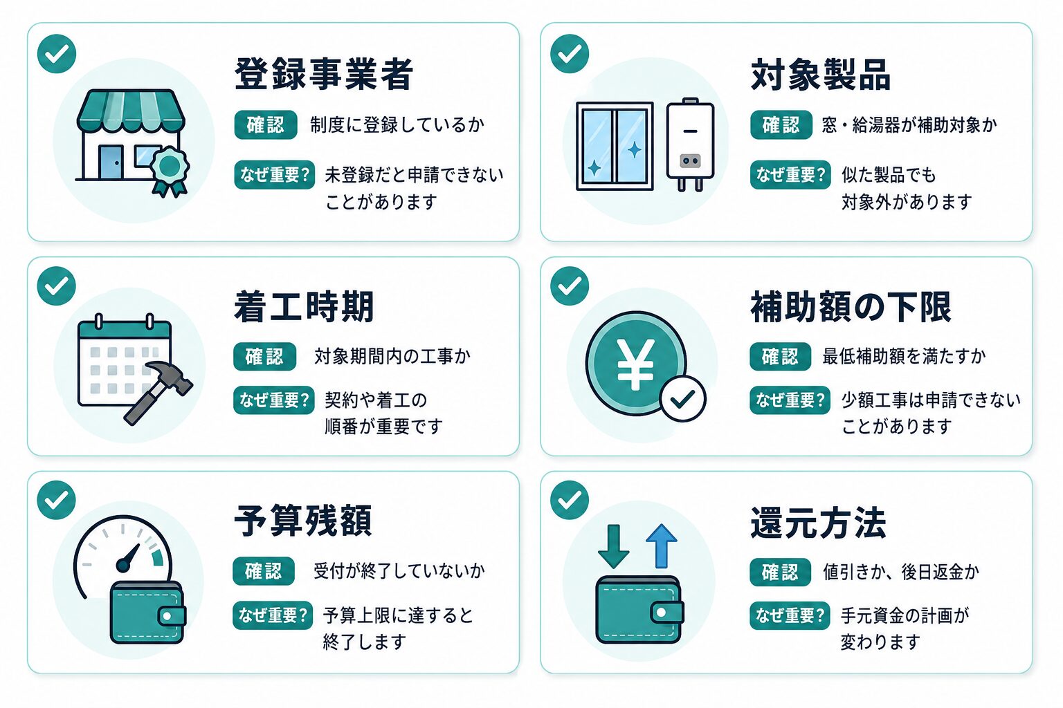 住宅省エネ2026キャンペーンの申請前チェックリスト。登録事業者、対象製品、着工時期、補助額の下限、予算残額、還元方法を確認する。