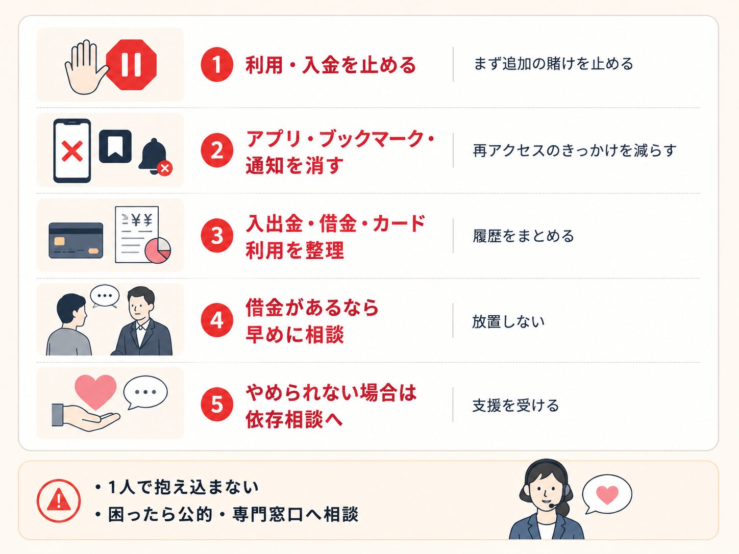 知らずにオンラインカジノを使った人が今すぐやるべき5つの対応