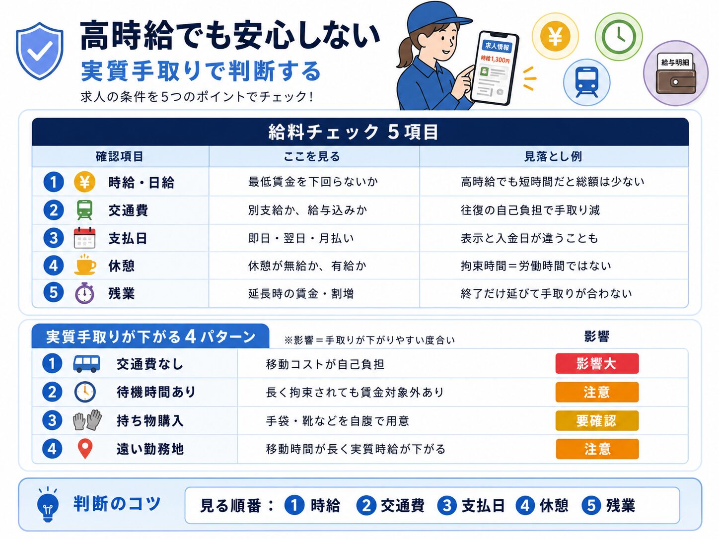 スポットワークの給料で時給、交通費、支払日、休憩、残業を確認する図解