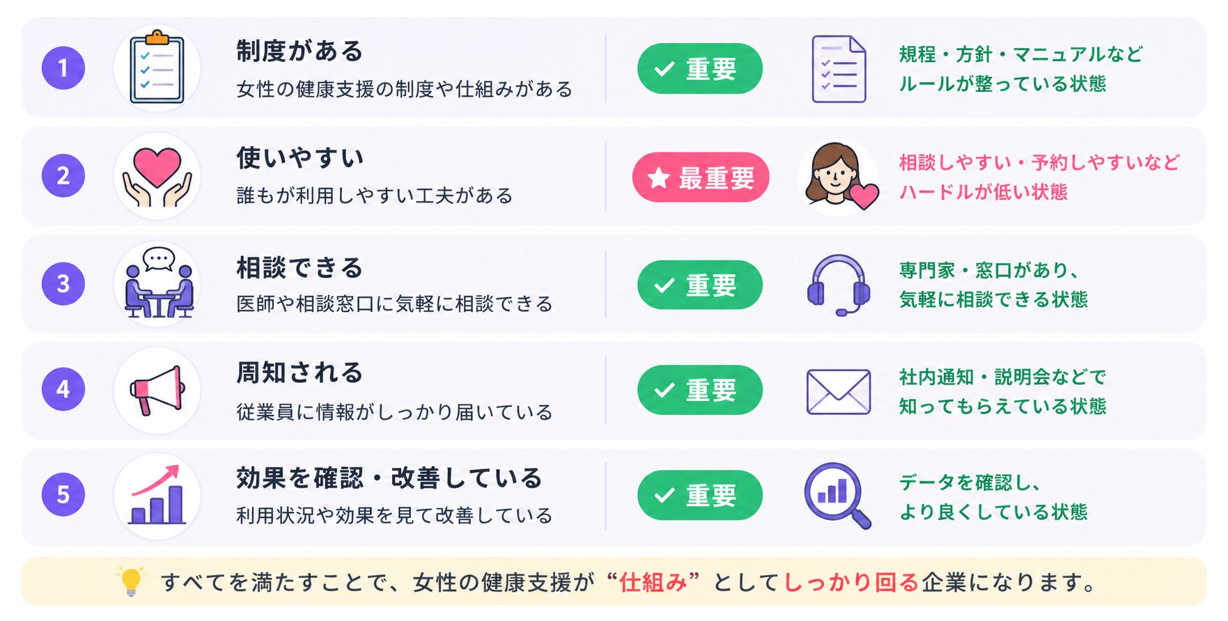 女性の健康支援で確認すべき5つの条件を示したチェックリスト図解