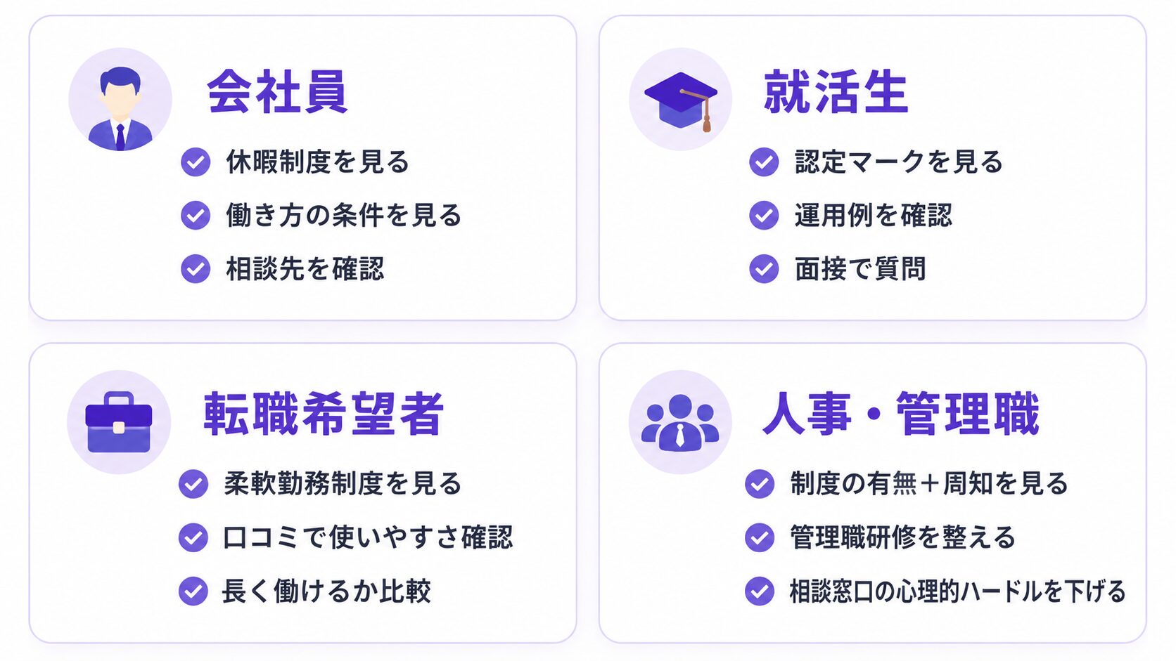 会社員、就活生、転職希望者、人事・管理職ごとに確認すべきポイントを整理した図解