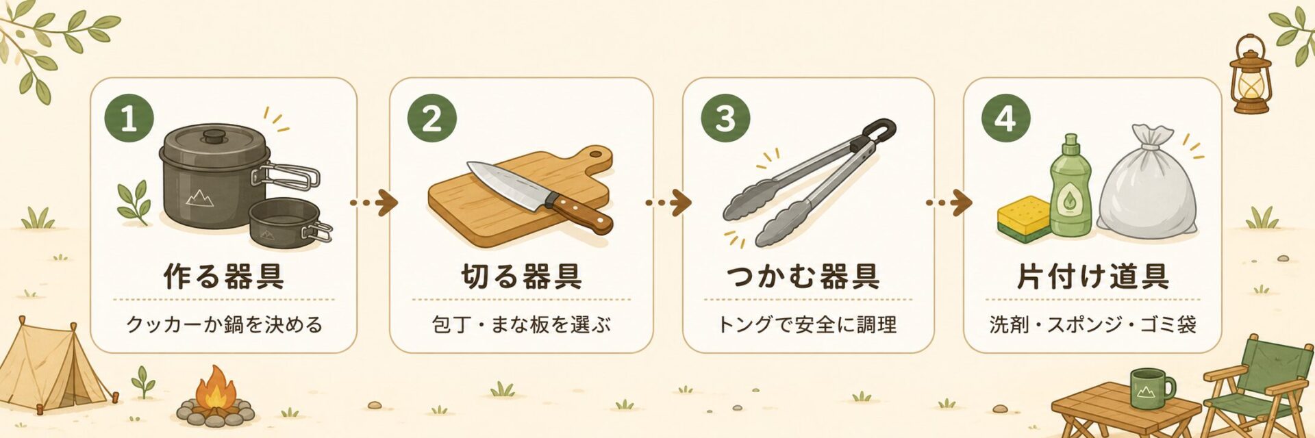 キャンプ調理器具を買う順番。作る器具、切る器具、つかむ器具、片付け道具の順にそろえる流れ