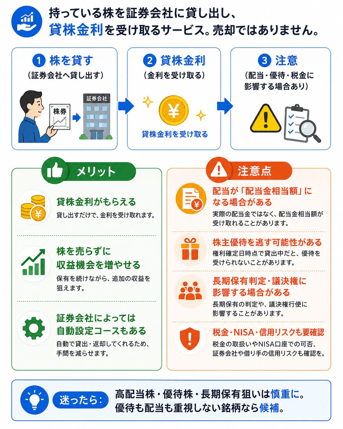 貸株サービスの仕組みとメリット・注意点を初心者向けに整理した図解