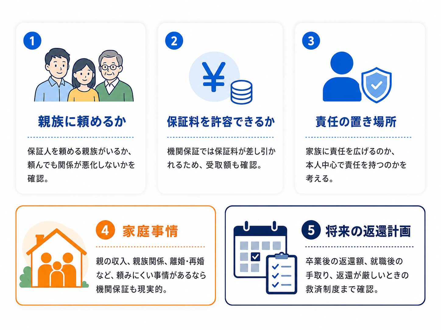 奨学金の保証人選びで確認すべき親族への依頼・保証料・責任・家庭事情・返還計画の5項目