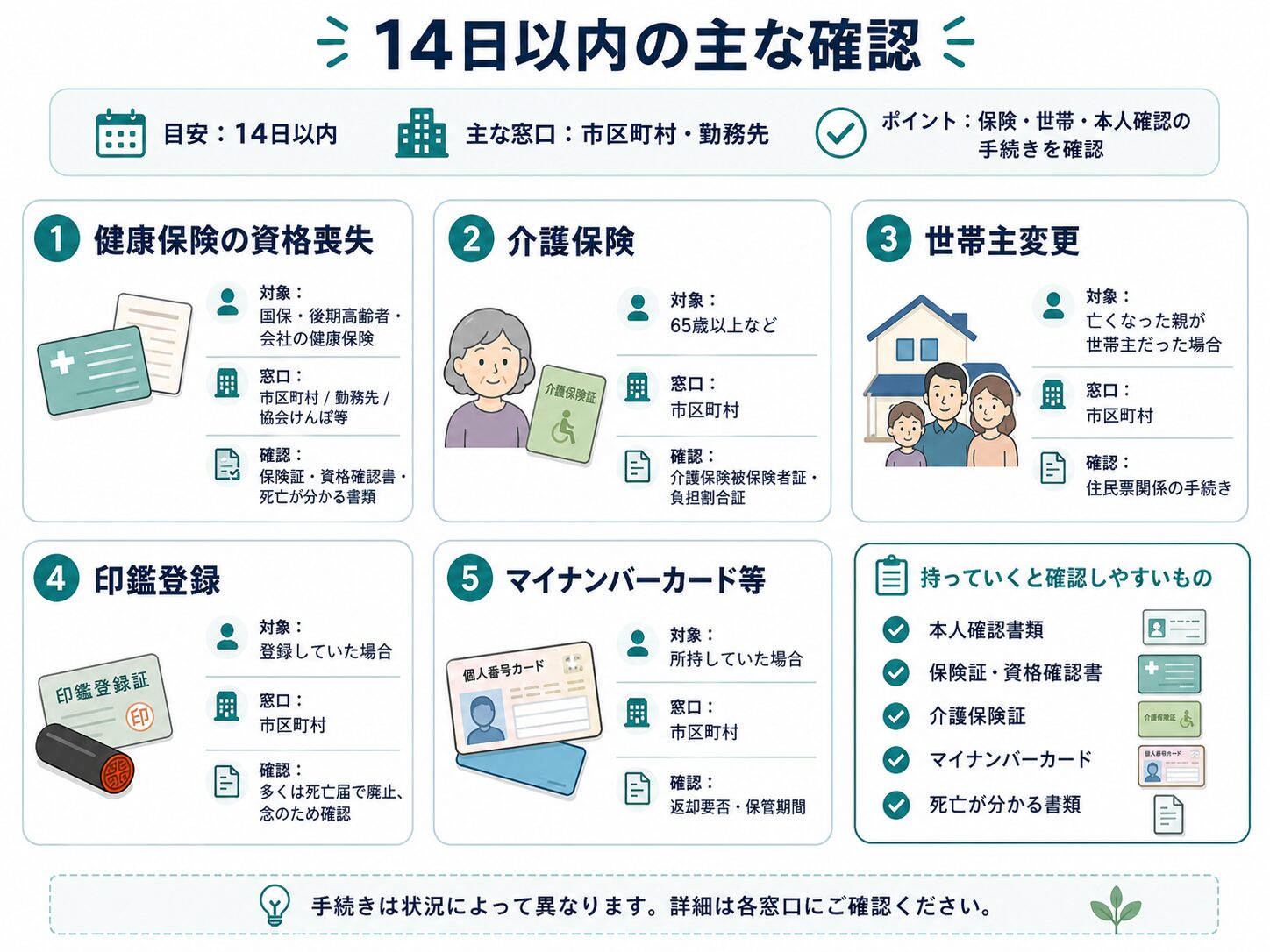 14日以内に確認したい健康保険、介護保険、世帯主変更などの手続きを整理した図解